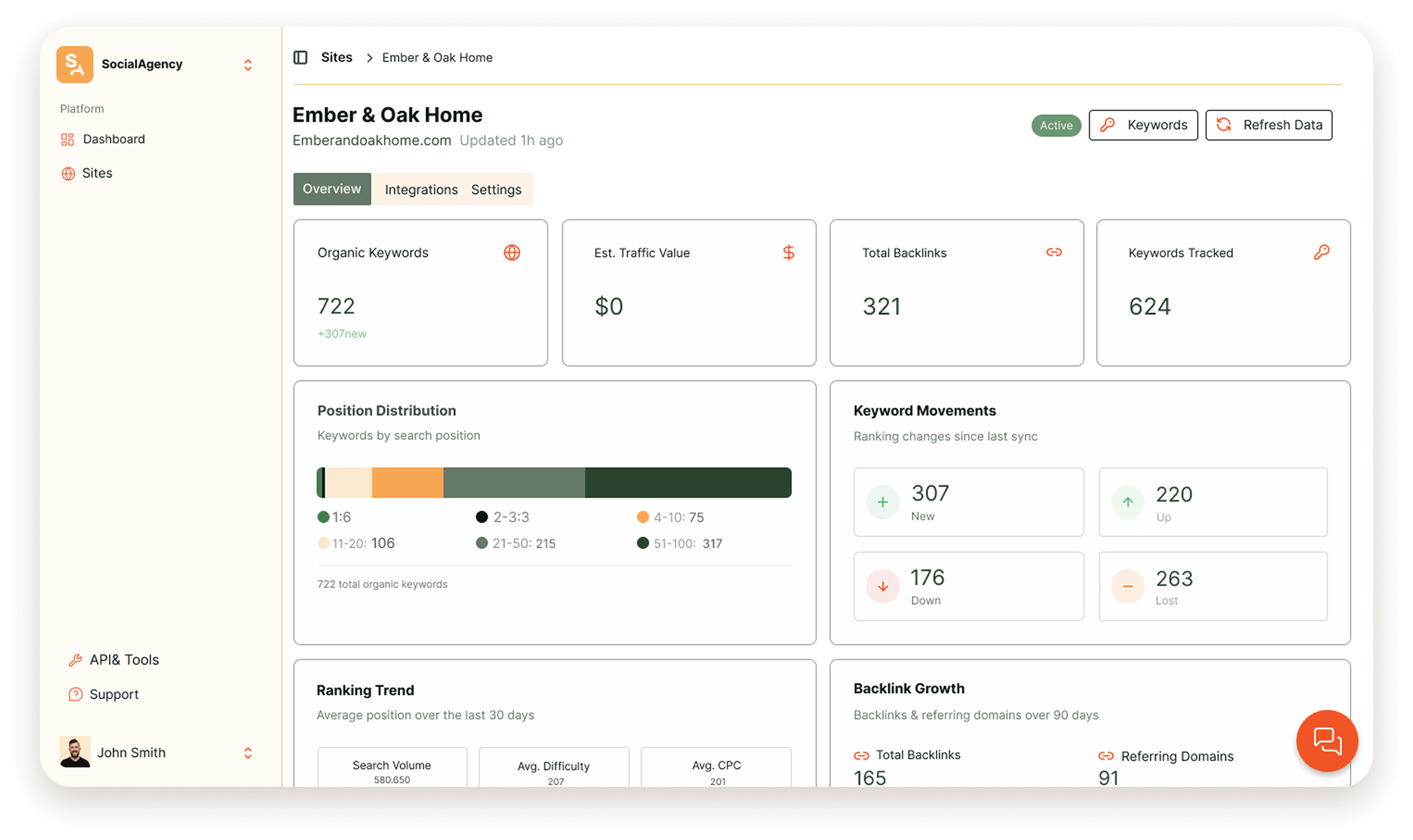 transformSEO dashboard